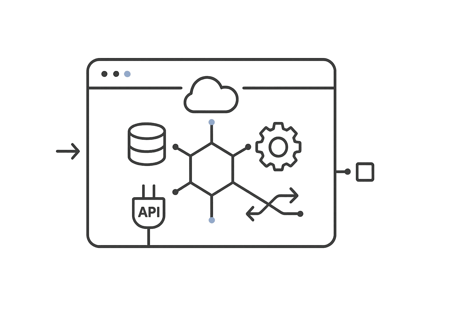Data Hub & Integrations